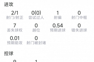 世界杯直播入口_世界杯免费观看_世界杯比赛高清无插件直播
