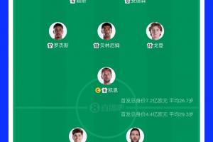 世界杯内马尔赛程直播免费观看_世界杯内马尔赛程免费视频无插件播放