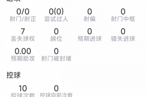 德保罗本场数据:3次对抗1次成功,3次夺回球权,评分6.4分