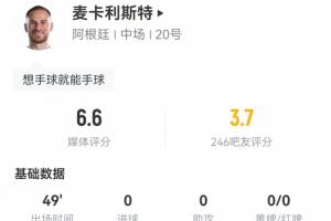 麦卡半场数据:7次对抗3次成功,1次拦截1次抢断 2次犯规没有吃牌
