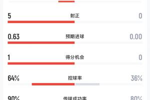 足球直播_足球免费直播在线_足球直播免费在线观看