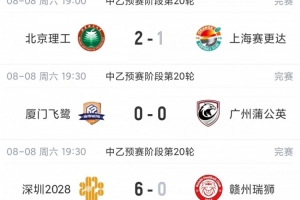 中乙综述:泰山B队3-1海港B队3分领跑,争冠组8个名额逐渐揭晓