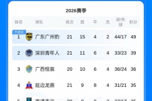 中超直播_中超联赛直播高清观看_中超直播无插件免费直播