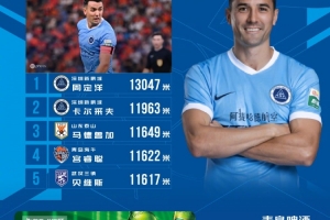 世界杯直播_世界杯高清直播_在线观看(无插件)世界杯比赛视频直播