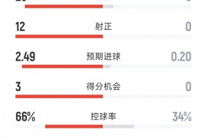 阿根廷国家队直播_阿根廷比赛免费观看_阿根廷高清无插件直播
