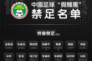 被禁足球员张浩:第一批禁足名单里已经有人解禁了 
